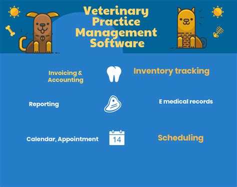 Best Veterinary Practice Management Software .